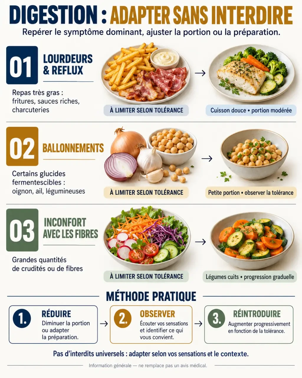 Infographie sur les problèmes de digestion et les aliments à éviter selon les symptômes